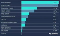 以太坊是否能在钱包中获