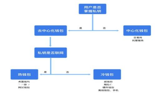 全面解析区块链MC钱包：功能、优势与安全性