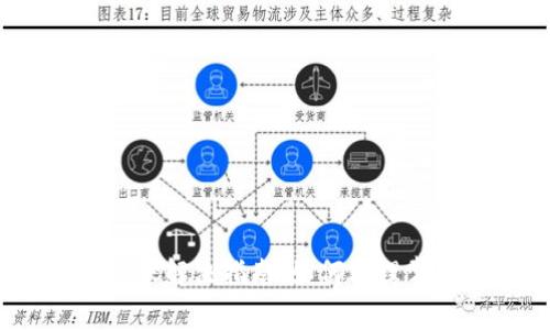Metamask 未到账解决指南：如何处理常见的问题与疑惑