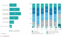 欧易比特币钱包：安全便